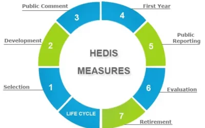 A Summary of HEDIS Changes in 2013