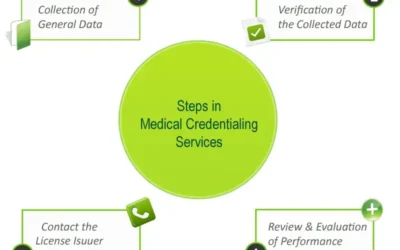 Medical Credentialing – Is It Essential in the Medical Field?