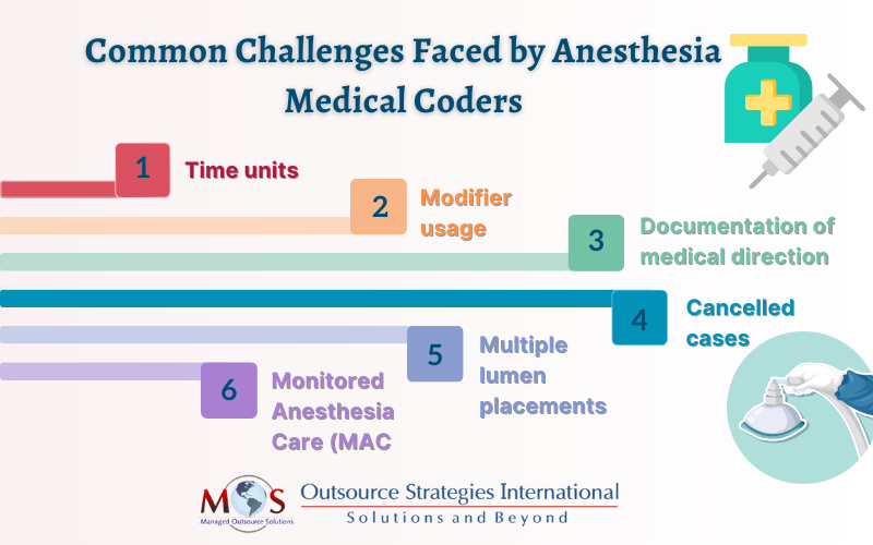 Common Challenges Faced by Anesthesia Medical Coders