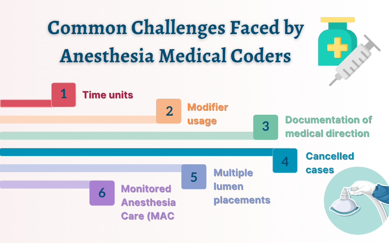 Common Challenges Faced by Anesthesia Medical Coders