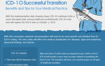 ICD-10 Successful Transition – Benefits and Tips for Your Medical Practice