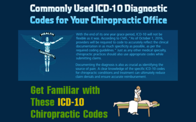 Commonly Used ICD-10 Diagnostic Codes for Chiropractic Office