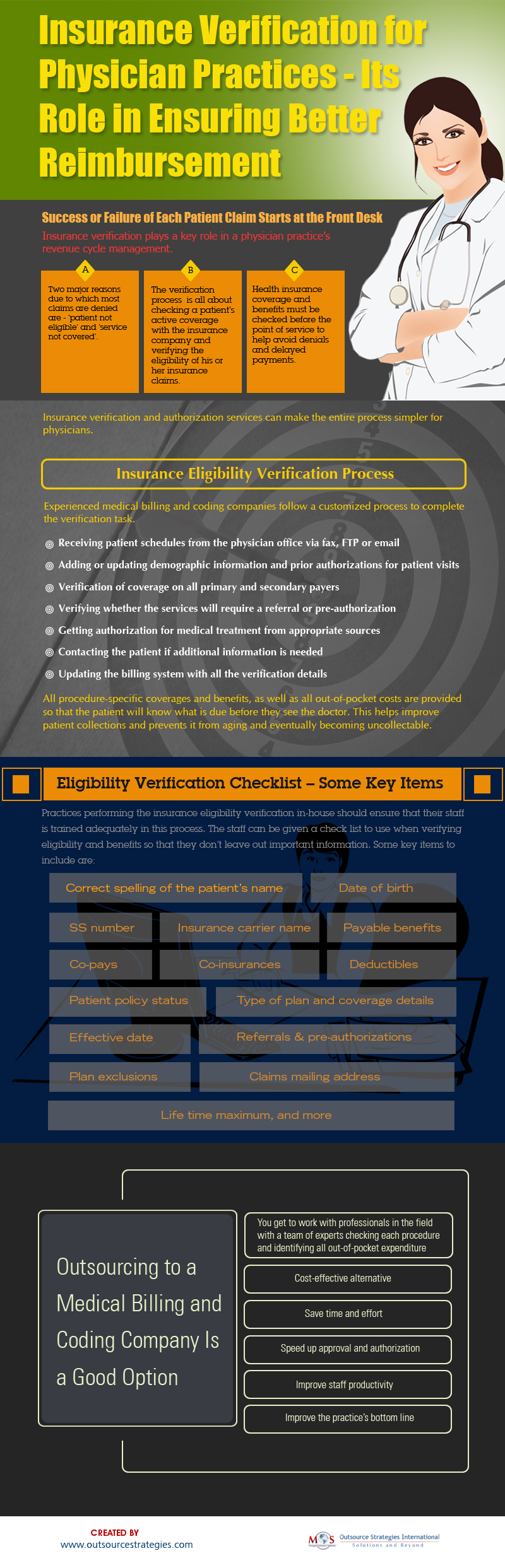 Insurance Verification for Physician Practices