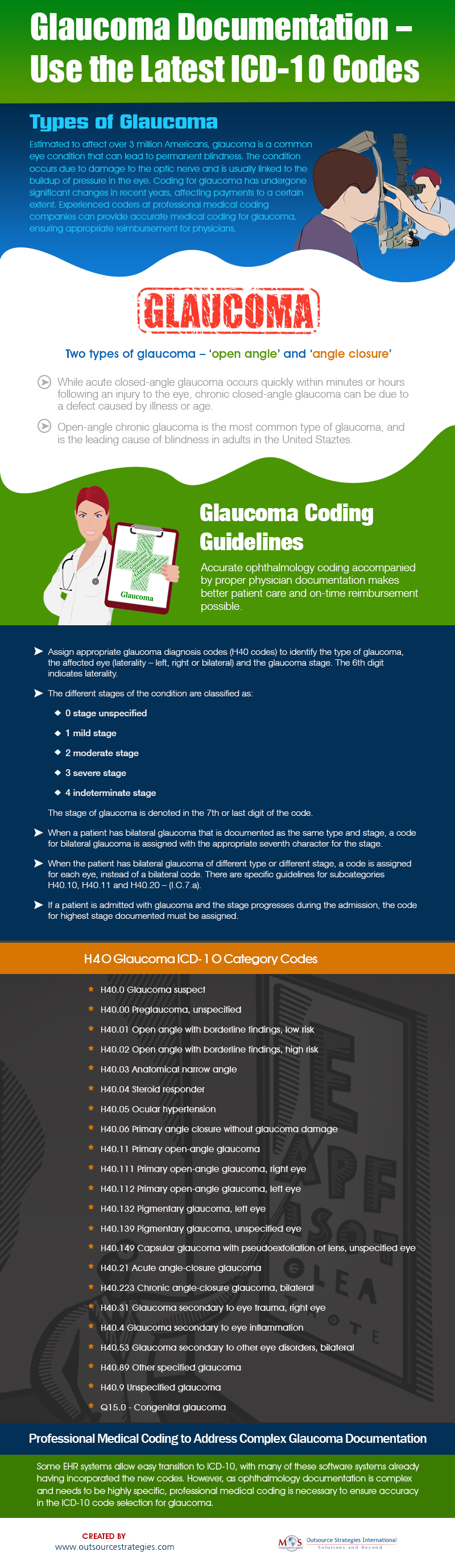 Glaucoma Documentation – Use the Latest ICD-10 Codes