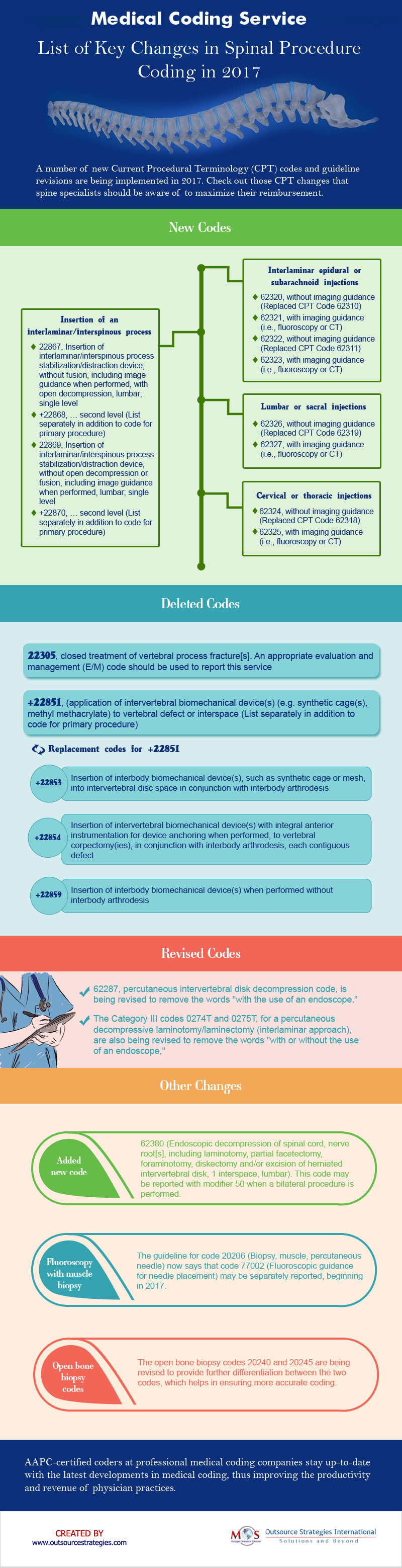 Changes in Spinal Procedure Coding in 2017