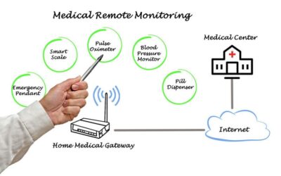 New Codes to bill Medicare for Remote Patient Monitoring (RPM) in 2019