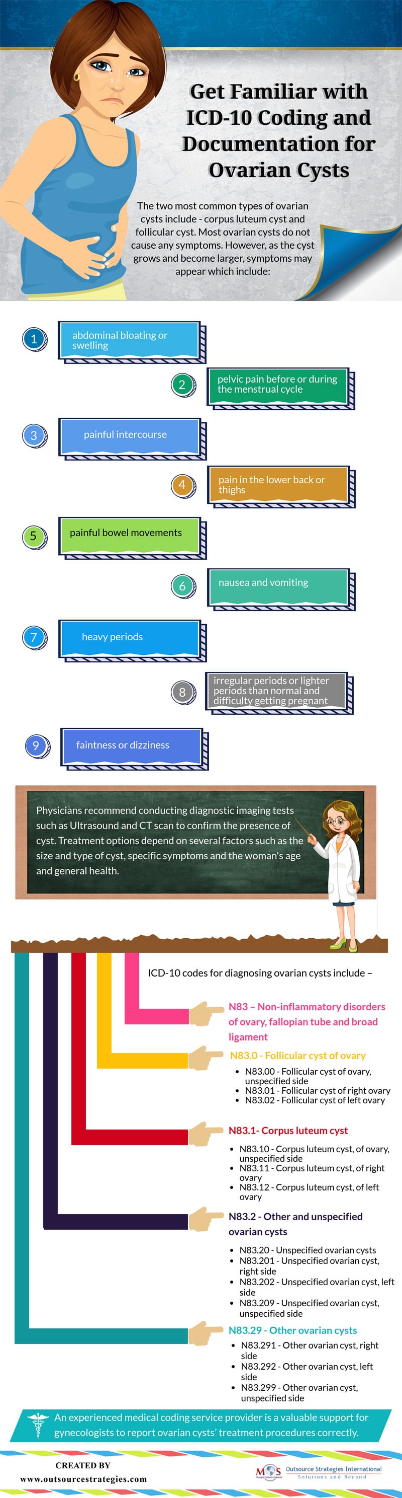 Get Familiar with ICD-10 Coding and Documentation for Ovarian Cysts