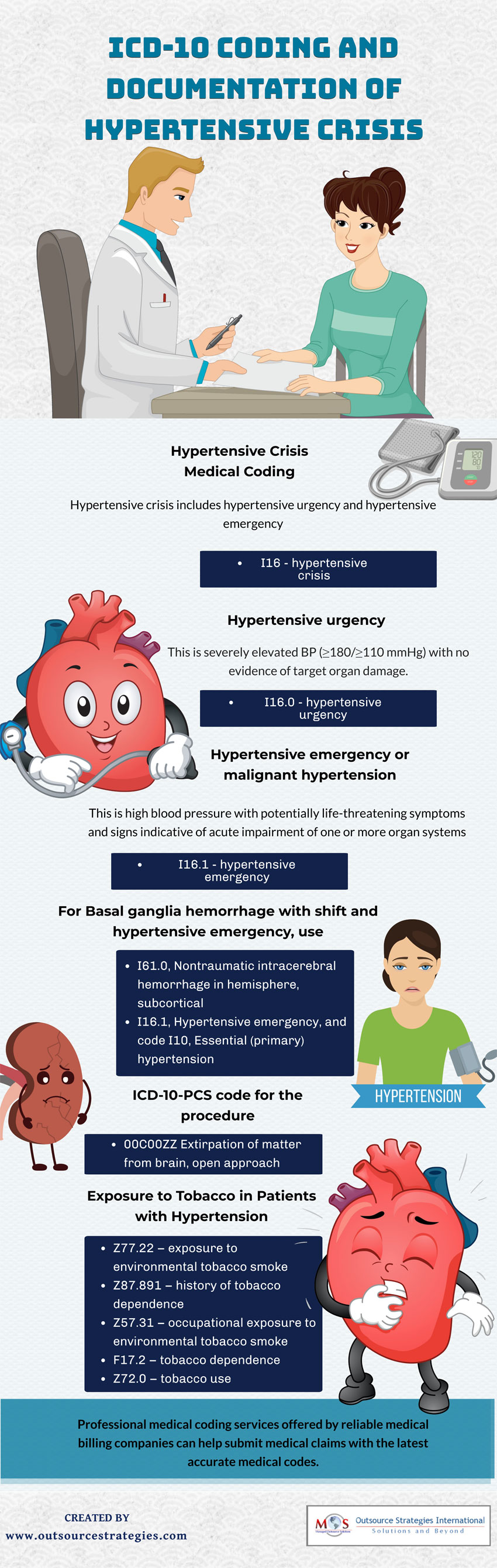 ICD-10 Coding and Documentation of Hypertensive Crisis