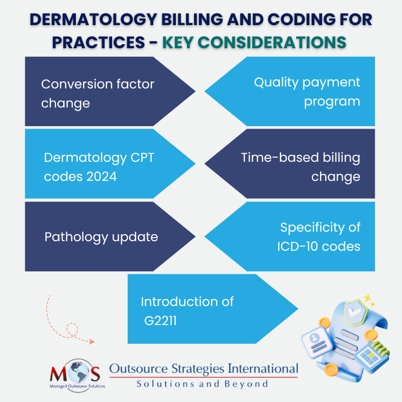 Dermatology Billing and Coding for Practices