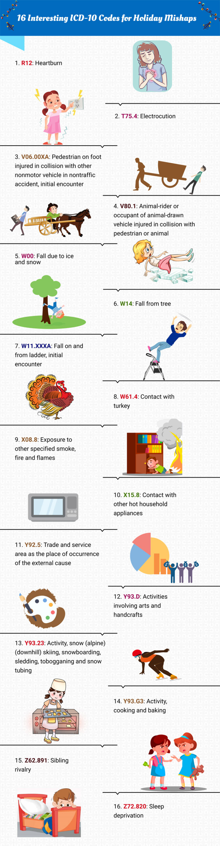 16 Interesting ICD-10 Codes for Holiday Mishaps