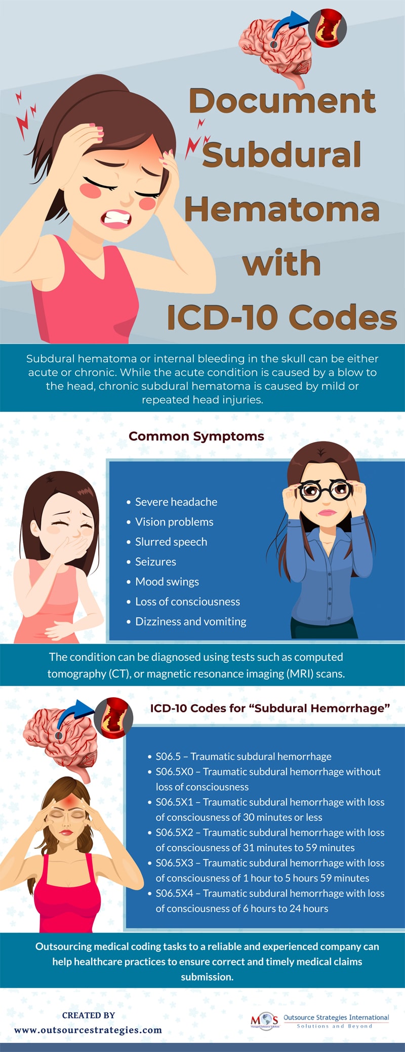 Document Subdural Hematoma with ICD-10 Codes