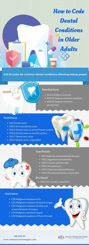 How To Code Dental Conditions In Older Adults