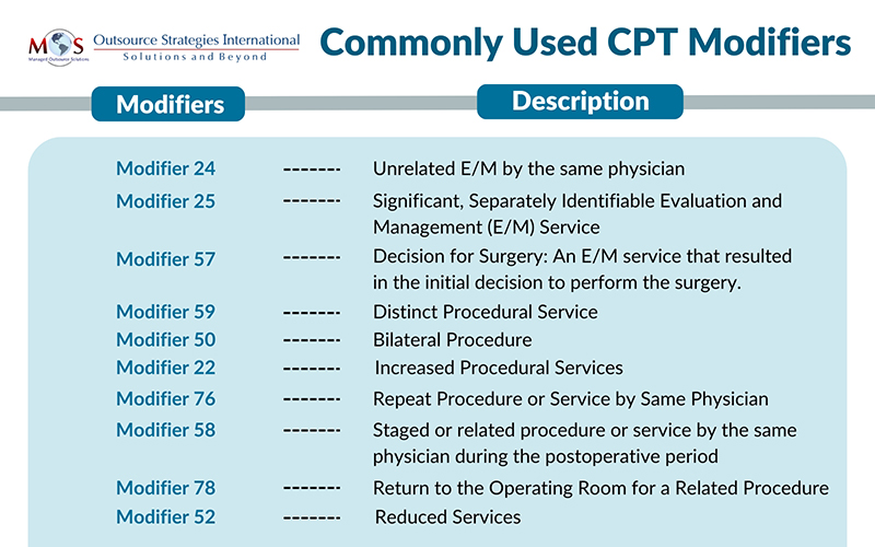 Frequently used CPT modifiers