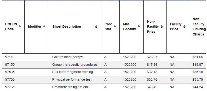 Common CPT Codes And Fee Schedules Reimbursement Rates