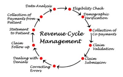 What Are the Common RCM Mistakes to Avoid?