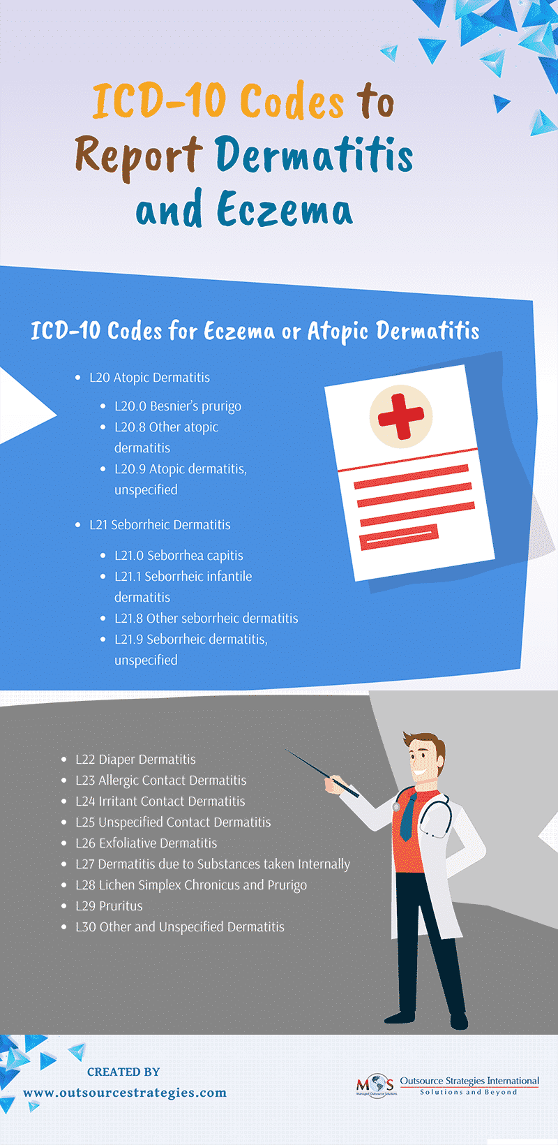 ICD 10 Codes To Report Dermatitis And Eczema