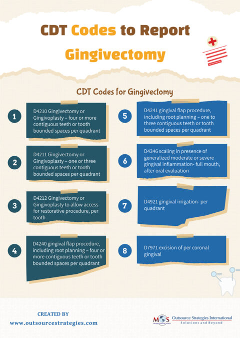 Important CDT Dental Codes for Gingivectomy