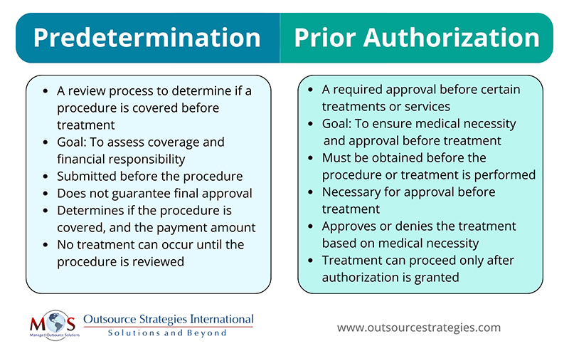 Predetermination vs Prior Authorization