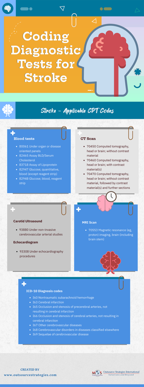 how-to-code-diagnostic-tests-for-stroke