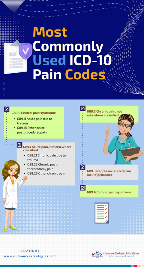 diffuse muscle pain icd 10