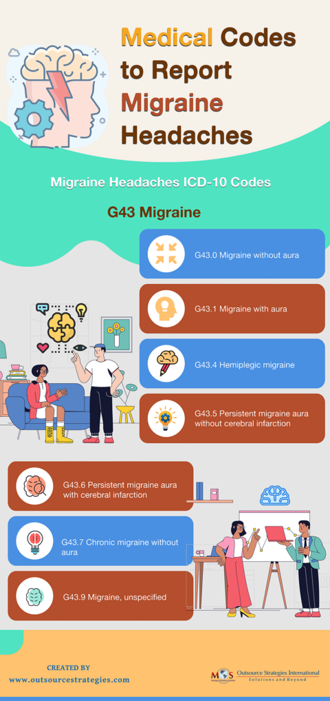 ICD-10 Coding for Migraine Headaches