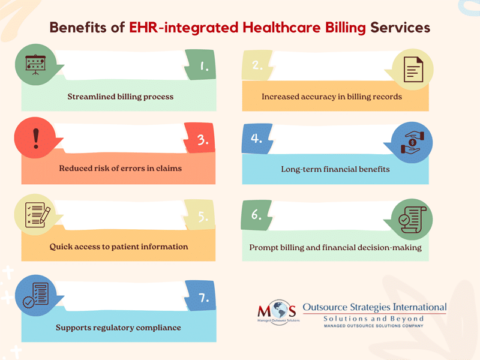 Integrating EHR with Medical Billing