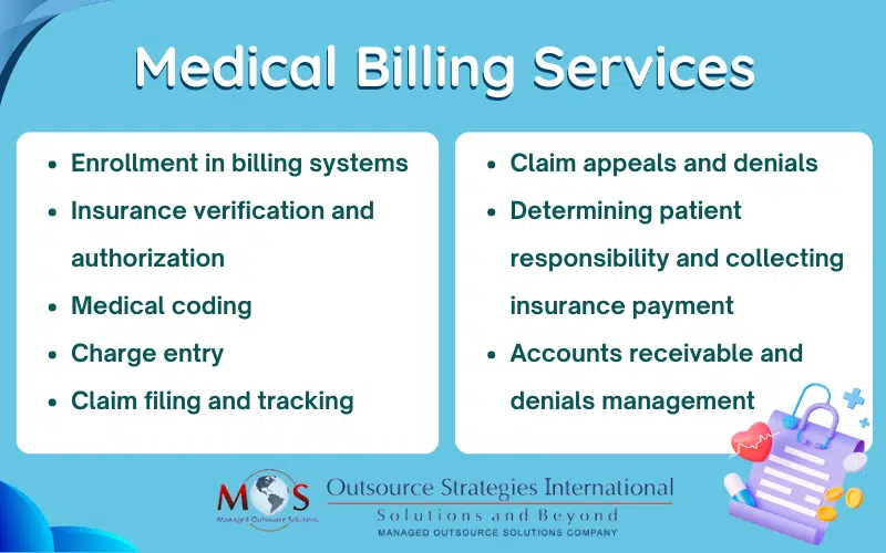 Medical Billing Services 