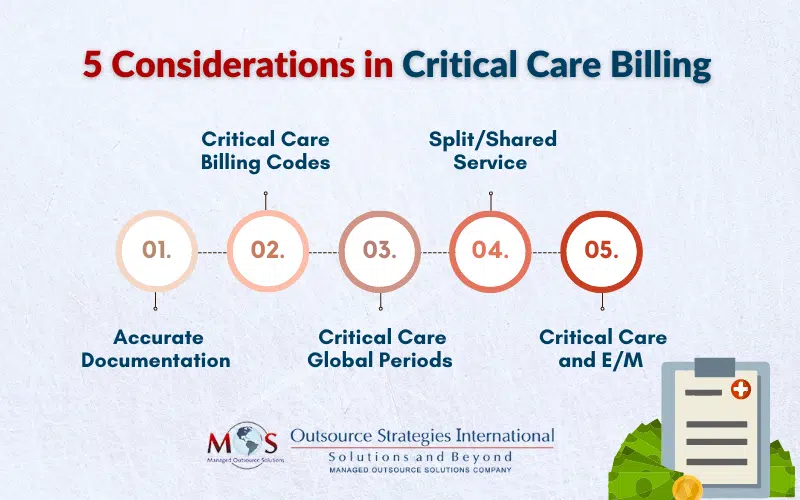 Considerations in Critical Care Billing