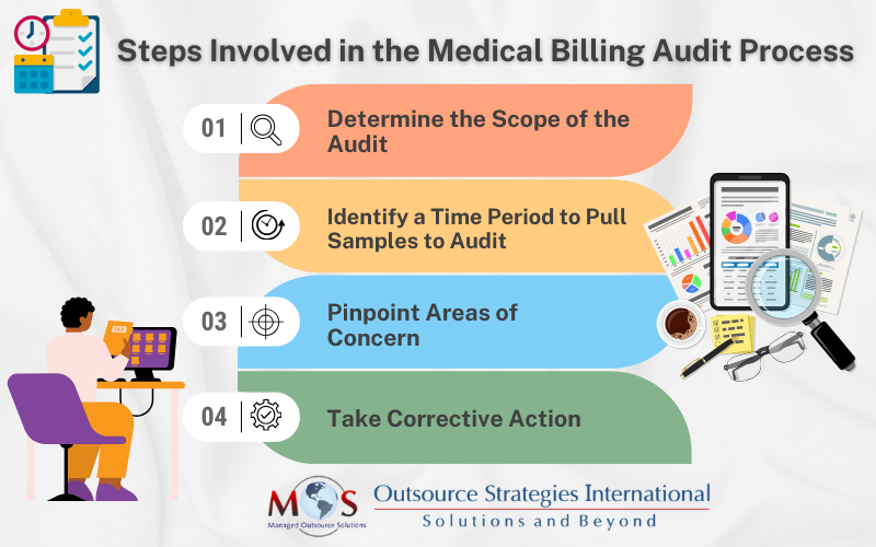 How a Medical Billing Audit Works