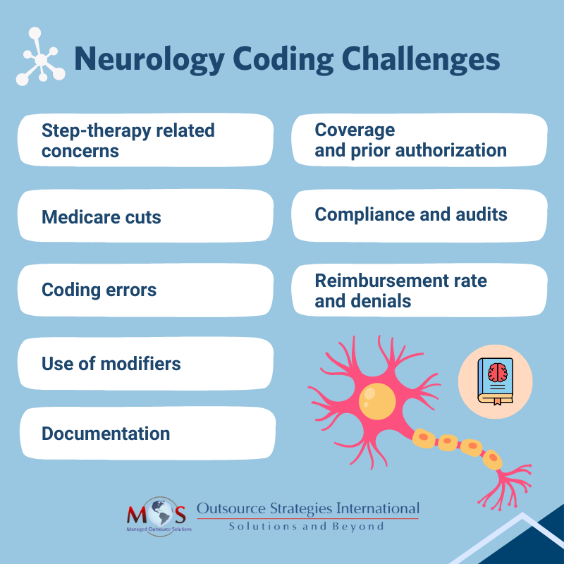 Neurology Coding Challenges