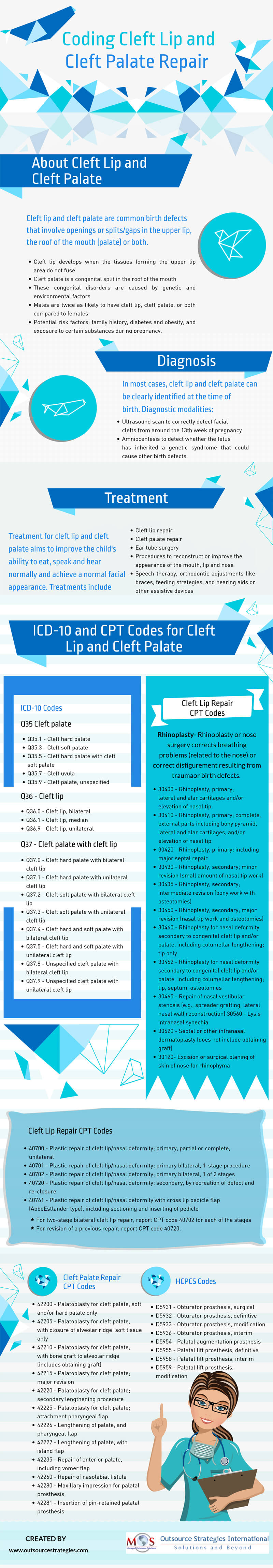 Coding Cleft Lip and Cleft Palate Repair