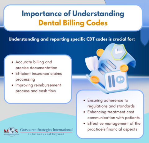 Understand Common Dental Codes and Terminology