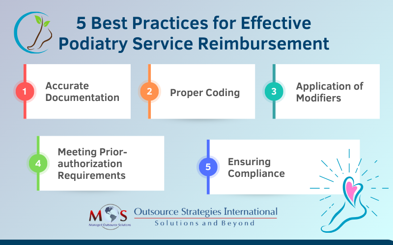 Podiatry Practice Reimbursement