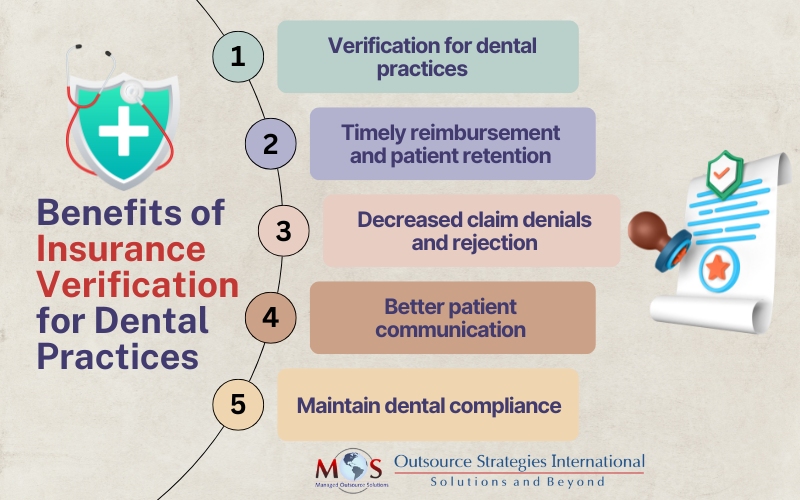 Benefits of Dental Insurance Verification