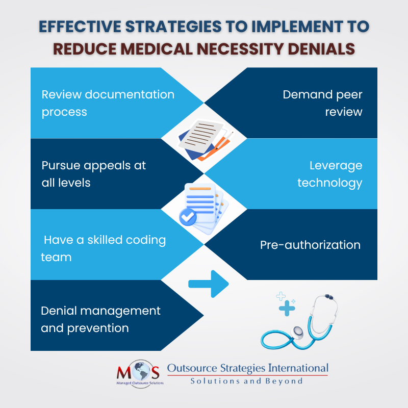 Effective Strategies to Implement to Reduce Medical Necessity Denials