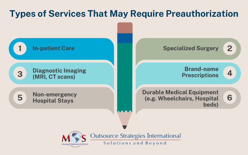 Types of Preauthorization