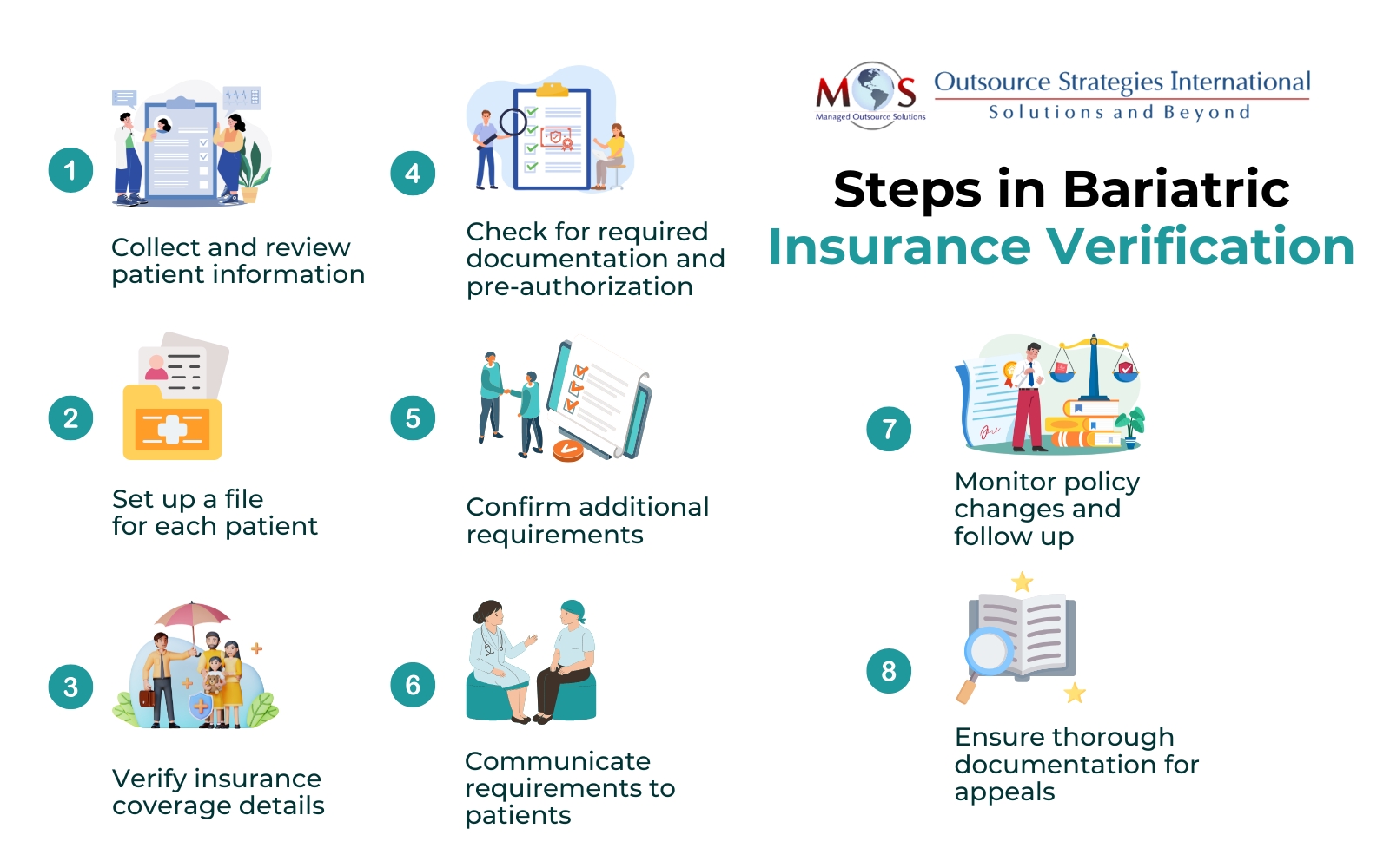 Essential Steps in Bariatric Insurance Verification