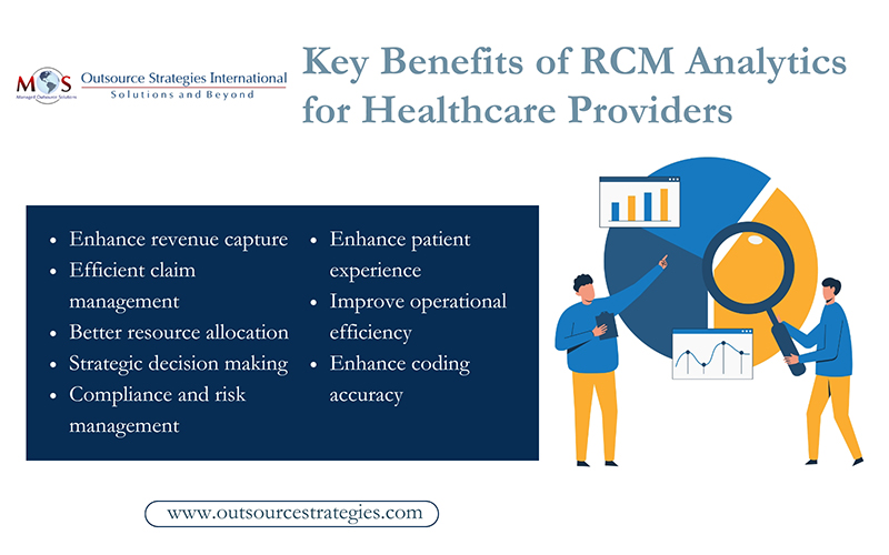 Key Benefits of RCM Analytics for Healthcare Providers