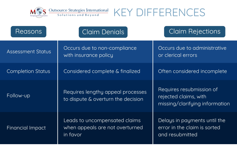 Key Differences