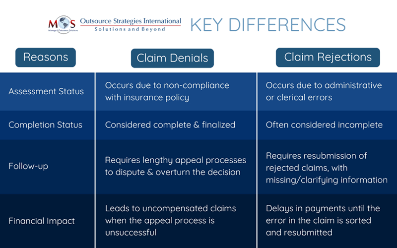 Key Differences