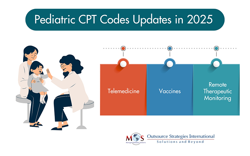 Pediatric CPT Codes Updates in 2025