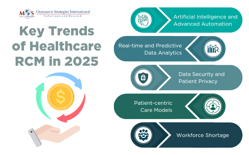 Key Trends of Healthcare RCM in 2025