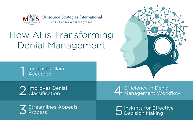 How AI is Transforming Denial Management